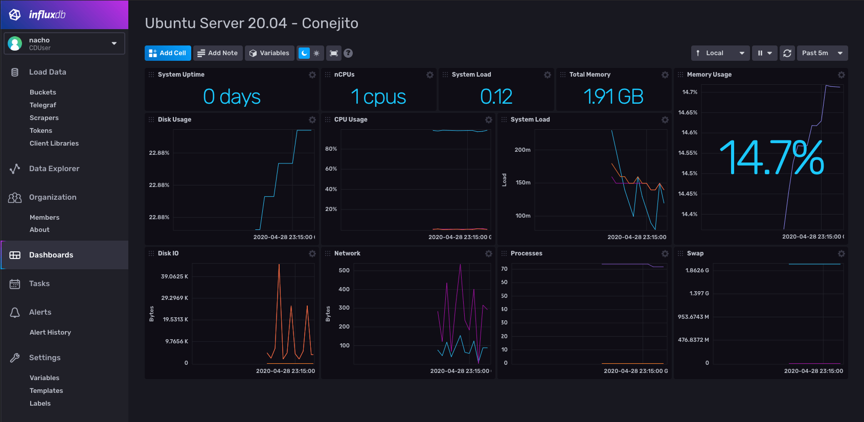 InfluxDBWeek: Cómo Monitorear Linux con InfluxDB 2.0 Beta.