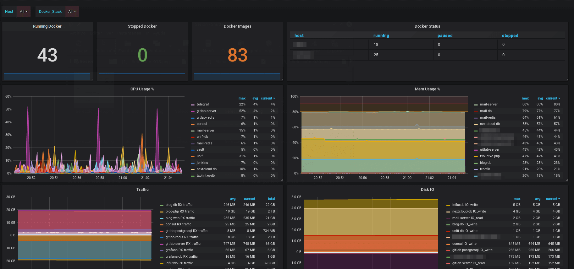 Monitoreando Docker con Telegraf, InfluxDB y Grafana