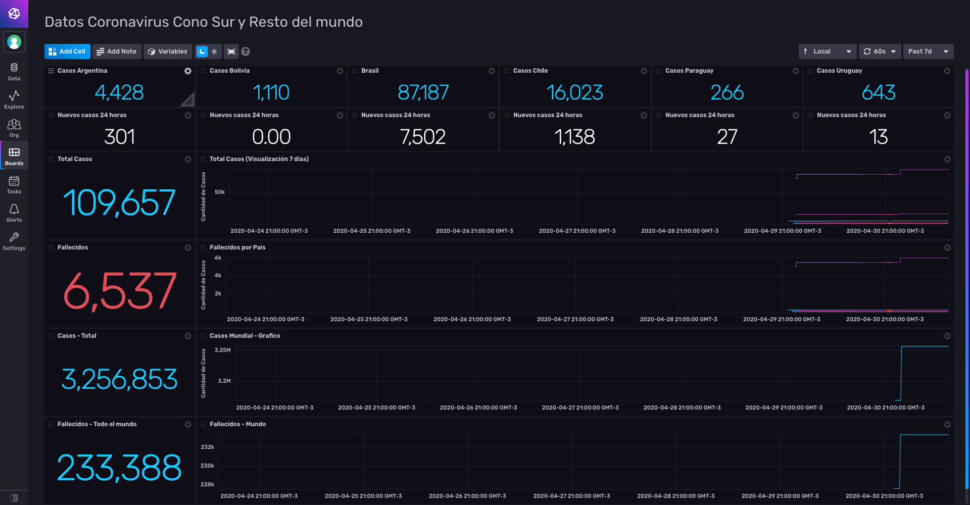 InfluxDBWeek: Cómo armé un dashboard sobre COVID-19 con InfluxDB.