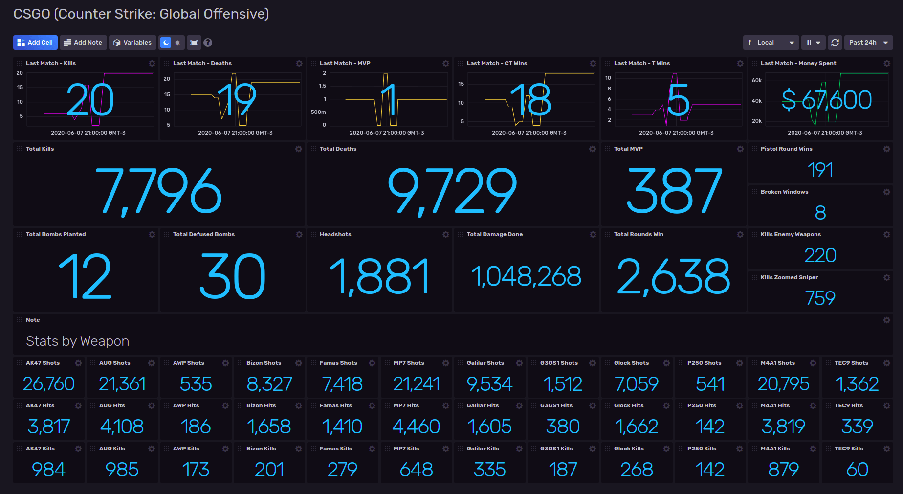 Cómo analizar tus estadísticas de CSGO con este template de InfluxDB