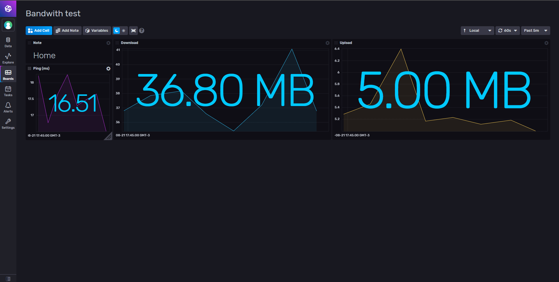 Cómo monitorear la velocidad de conexión a Internet con InfluxDB v2