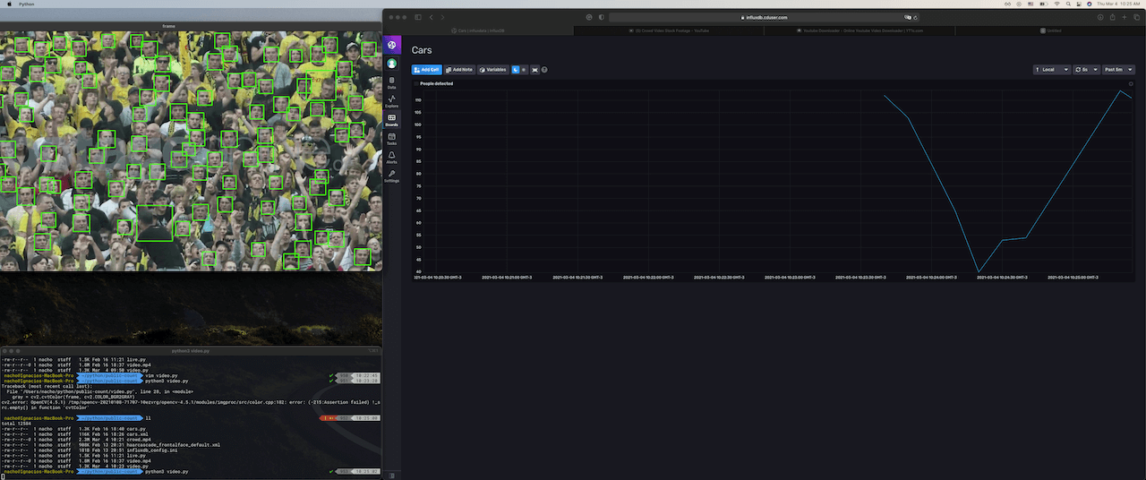 Cómo controlar aglomeraciones con Python, OpenCV e InfluxDB