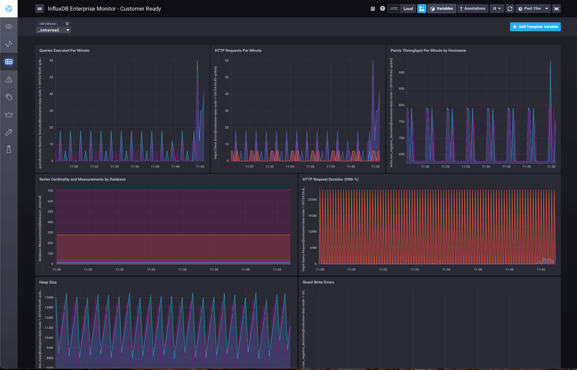 Cómo desplegar InfluxDB Enterprise en AWS con Terraform