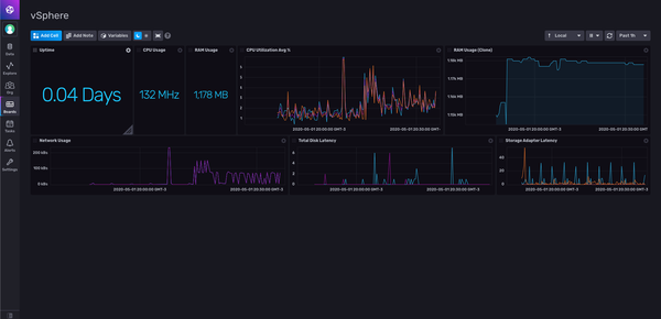 Cómo monitorear VMware vSphere con InfluxDB v2.0